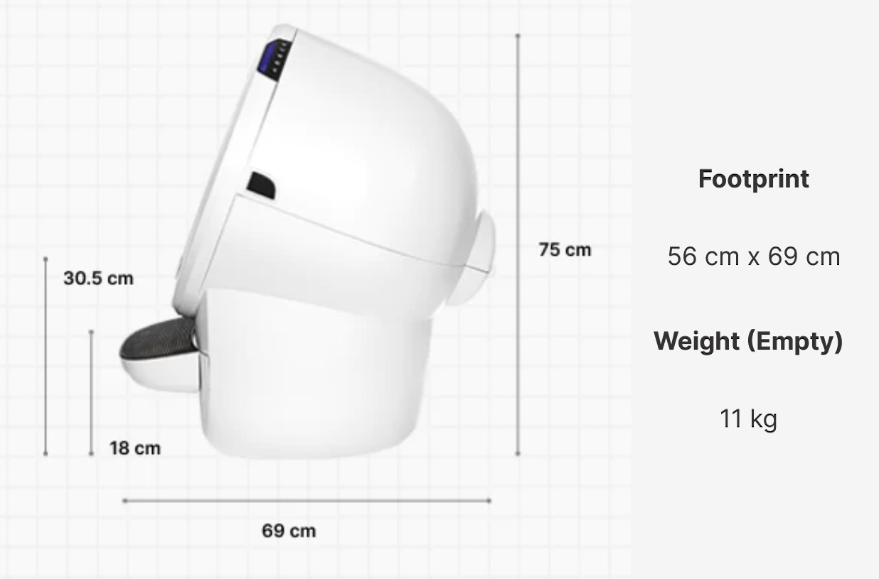 Litter robot 2 store dimensions